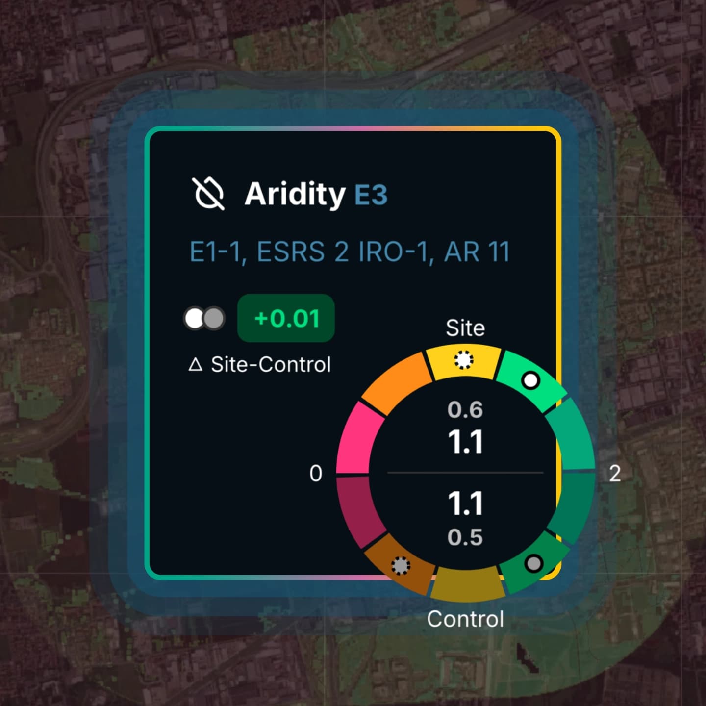 Aridity