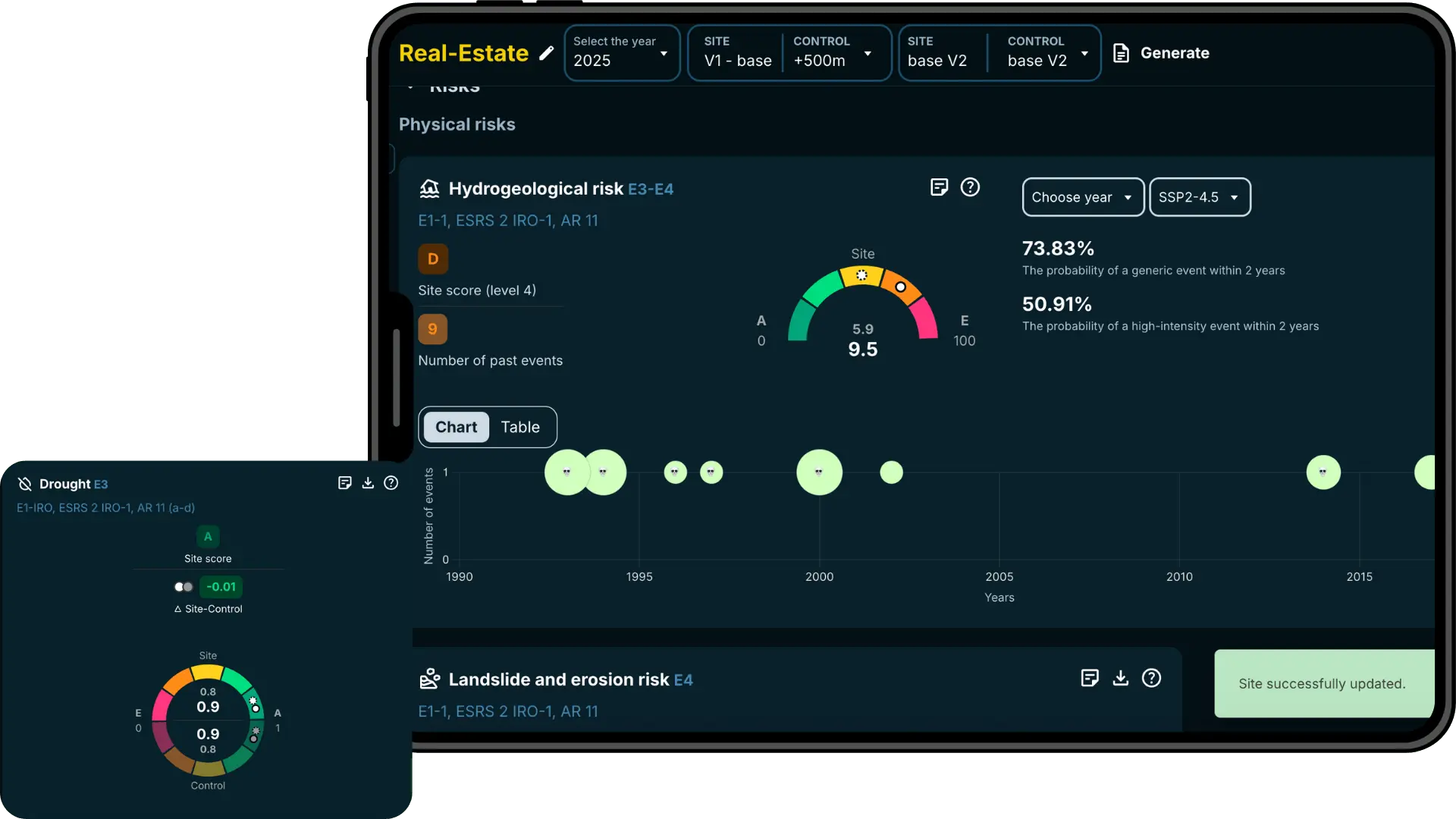 XNATURA Platform: Water Risk Analysis and Impacts XNATURA Platform dashboard showing Water Risk analysis and compliance for an industrial site.