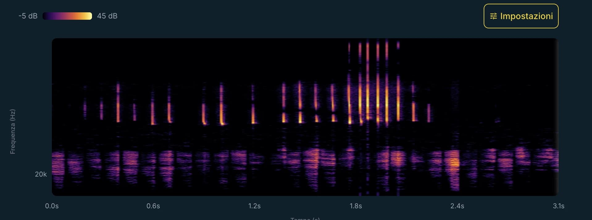 Spectrogram of the ultrasound detected by Kiro during the field test