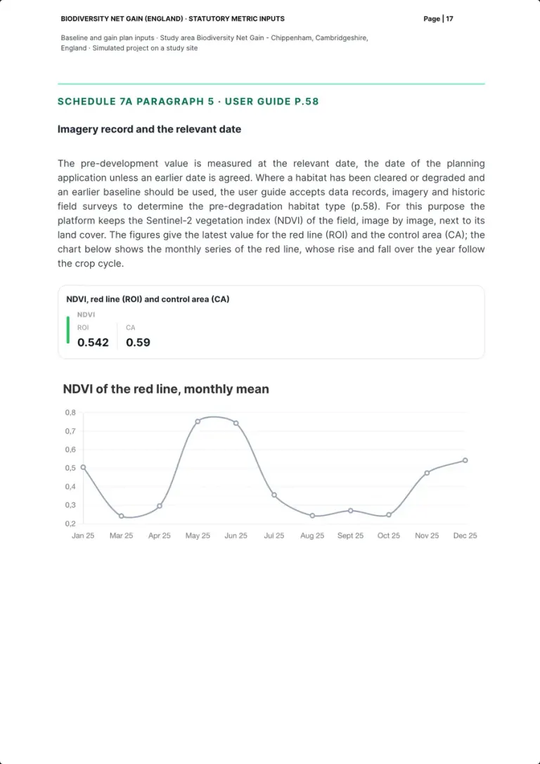 The page on the imagery record and the relevant date: the text, a box with the latest NDVI of the red line and of the control area, and the chart of the monthly NDVI of the red line from January to December.