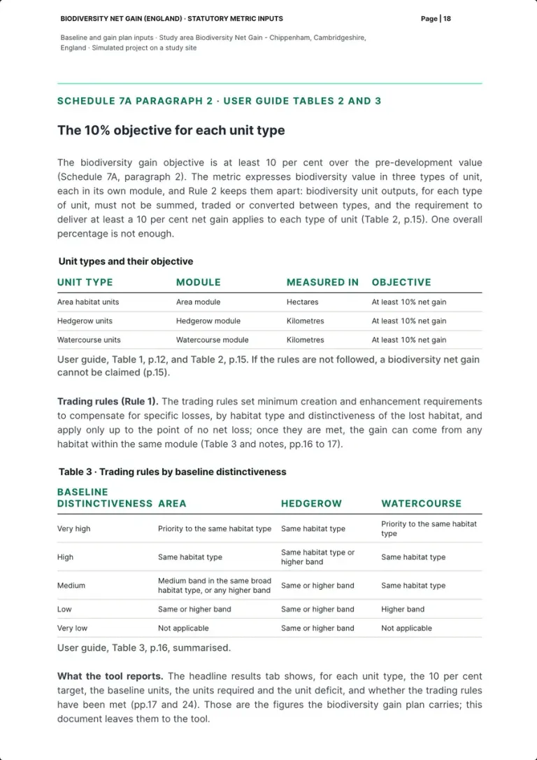 The page on the 10% objective: the text on the three unit types and Rule 2, the table of unit types and their objective, the trading rules and Table 3 by baseline distinctiveness, and what the tool reports.