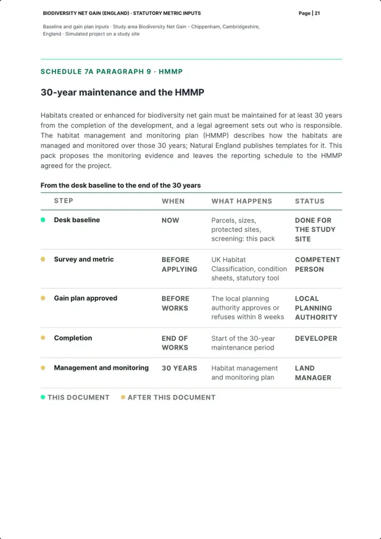 The page on 30-year maintenance and the HMMP: the text and the table from the desk baseline to the end of the 30 years, with when, what happens and who, this document's step marked apart from the ones after it.