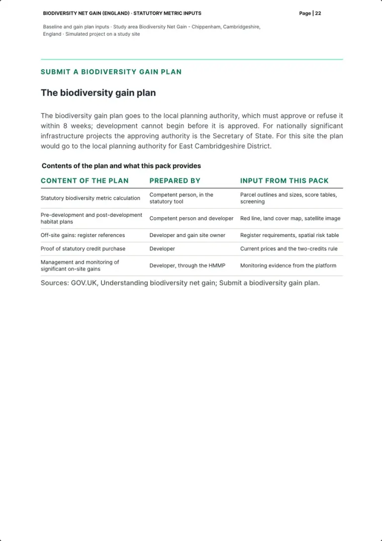 The page on the biodiversity gain plan: who approves it and in how long, and the table of the plan's contents with who prepares each and the input this pack provides.