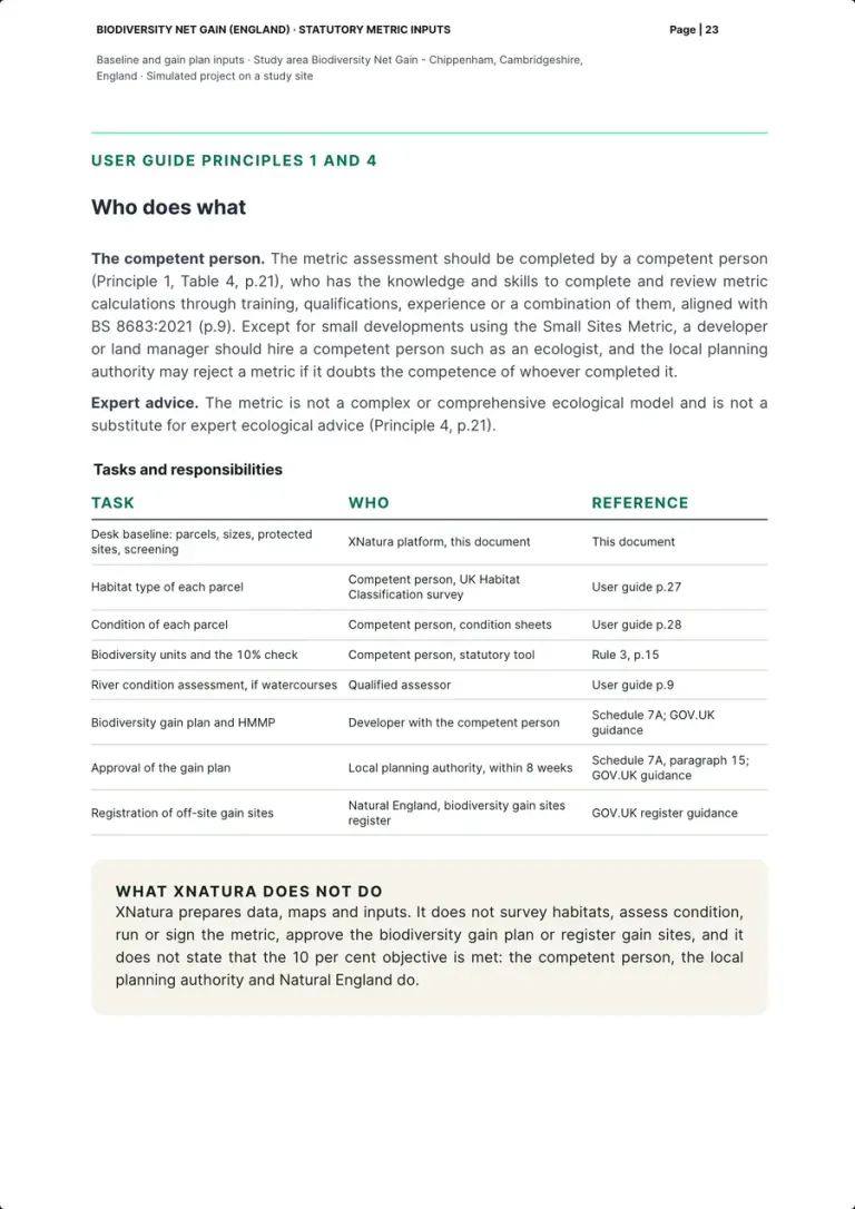 The page on who does what: the competent person and expert advice, the table of tasks, who and reference, and the box on what XNatura does not do.