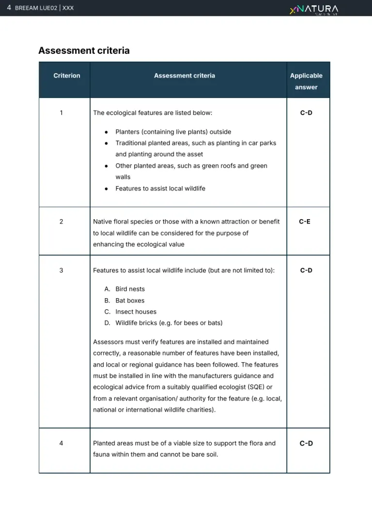 La tabella dei criteri di valutazione del credito LUE 02, con la risposta applicabile accanto a ogni criterio.
