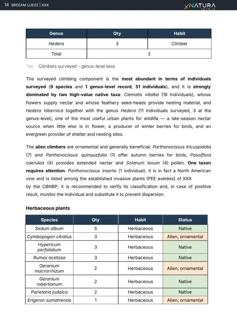 La tabella dei rampicanti censiti con stato e portamento, e il commento sulla componente dominata da specie autoctone.