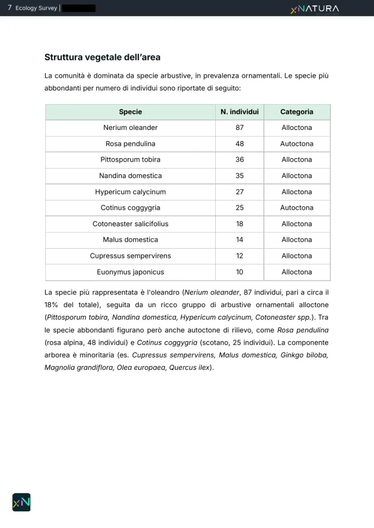 La tabella delle specie più abbondanti per numero di individui, con la categoria autoctona o alloctona di ciascuna.