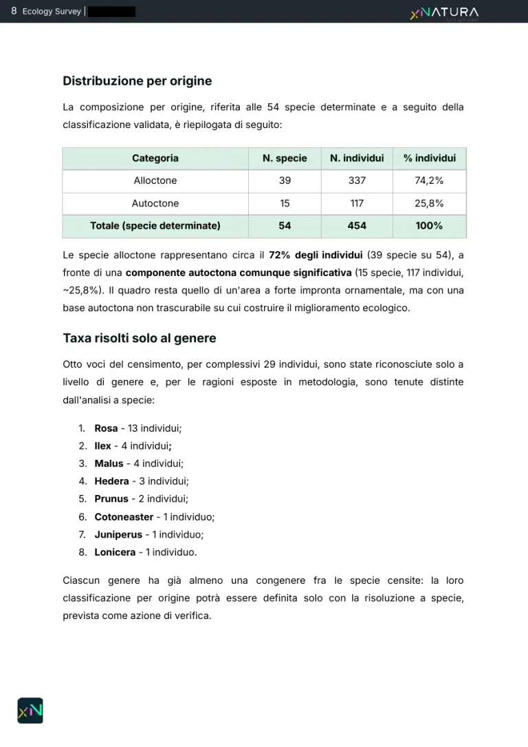 La tabella della distribuzione per origine delle specie censite e l'elenco dei taxa risolti solo a livello di genere.