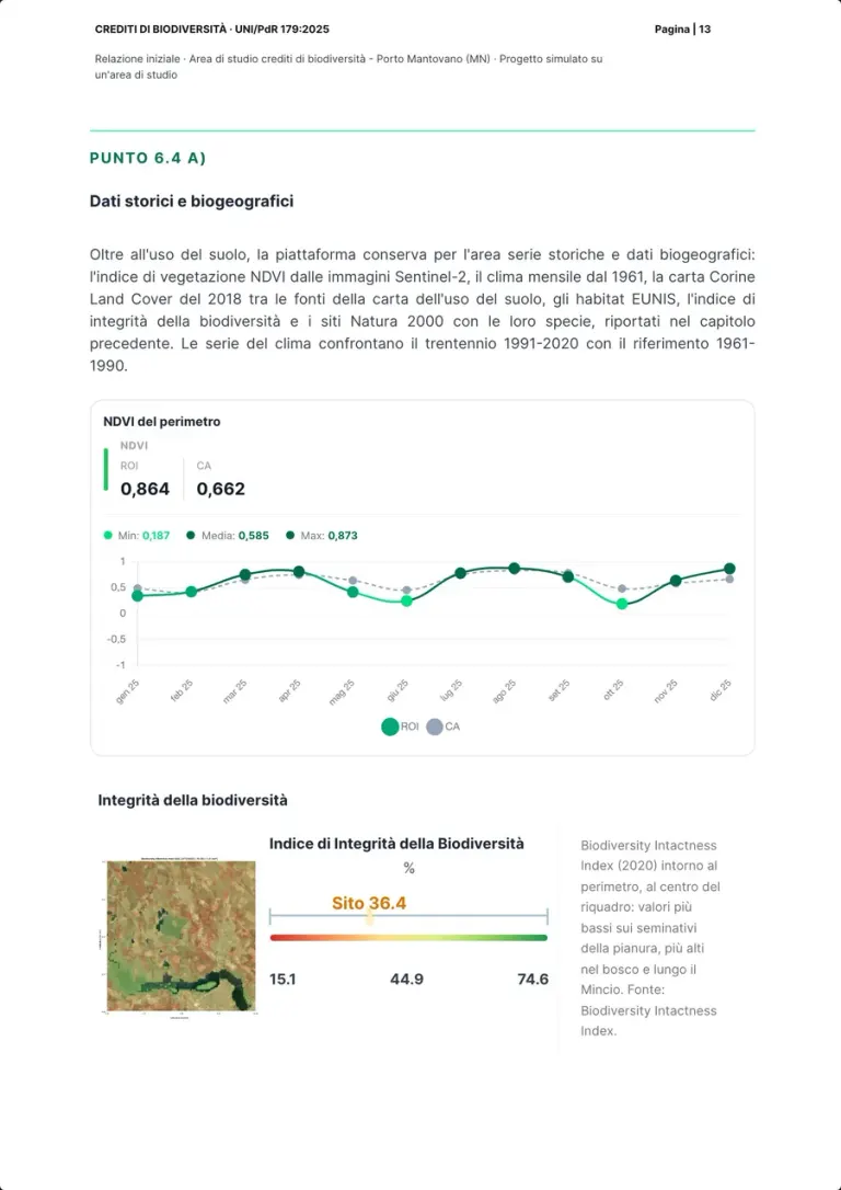 The page on historical and biogeographical data: the monthly NDVI chart of the perimeter and the control area, January to December, and the Biodiversity Intactness Index with its map and scale.