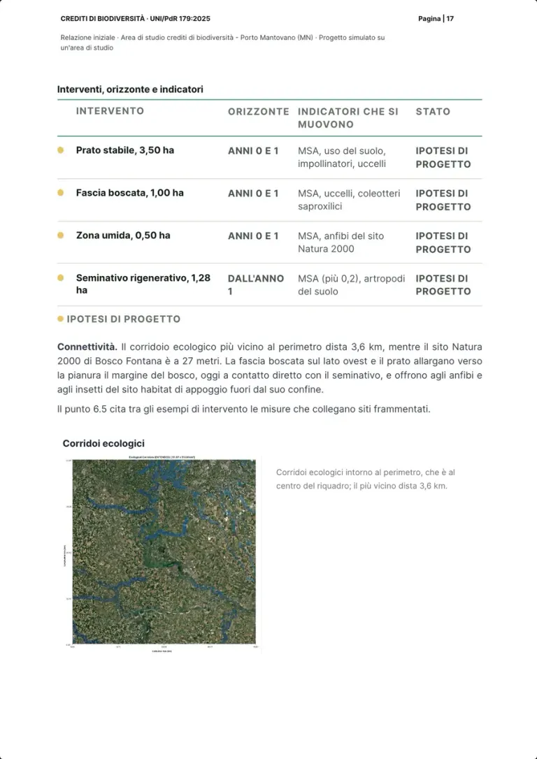 The table of actions with horizon, indicators and project-assumption status, the text on connectivity and the map of ecological corridors around the perimeter.