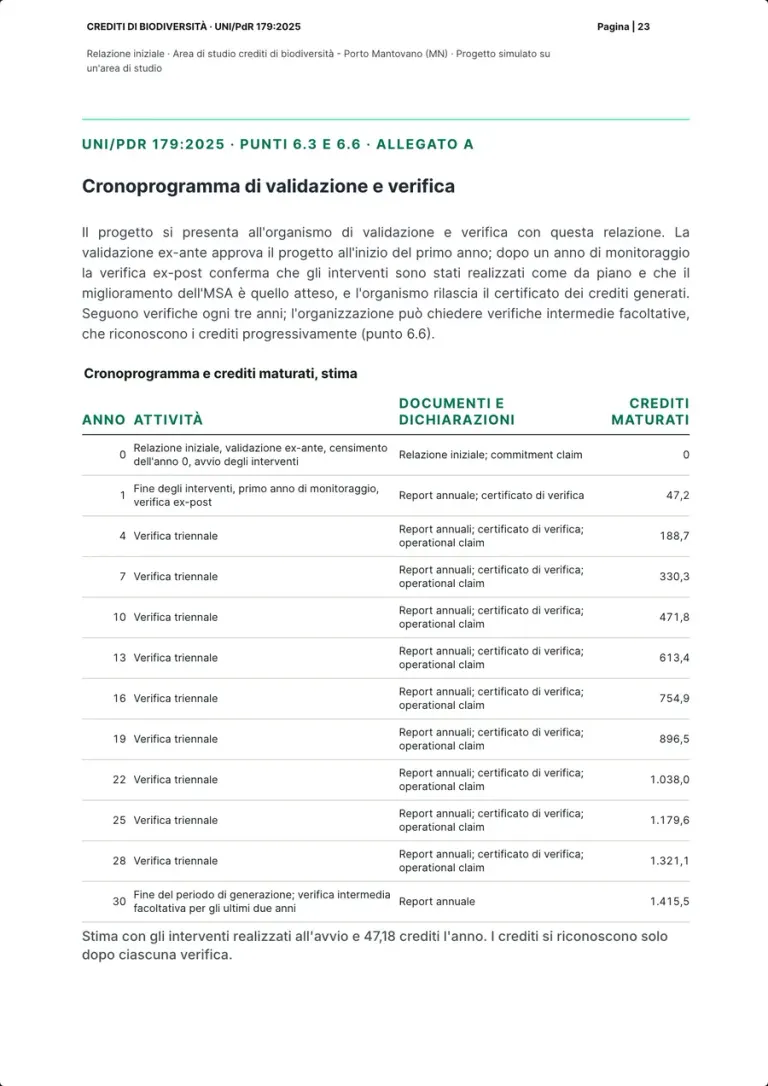The timeline page: the text on validation and verifications and the table by year with activities, documents and claims, and credits accrued, from year 0 to year 30.