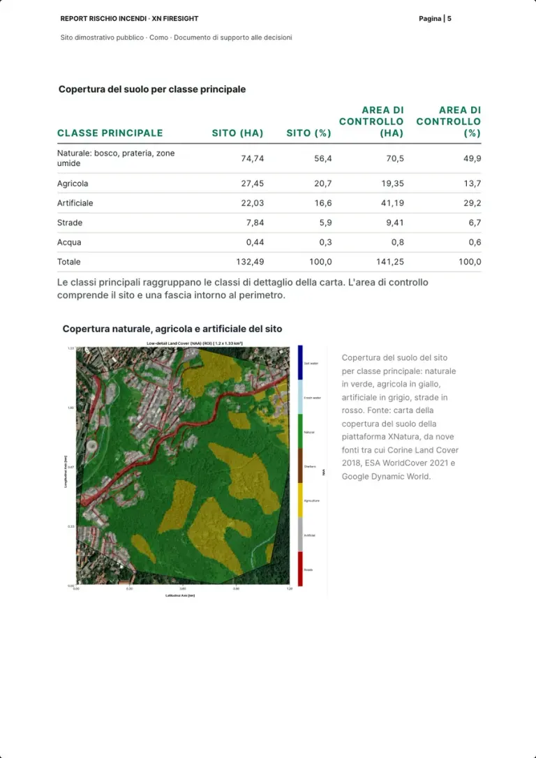 La tabella della copertura del suolo per classe principale, sito e area di controllo, in ettari e in percentuale, e la mappa della copertura naturale, agricola e artificiale del sito con la legenda e la didascalia.