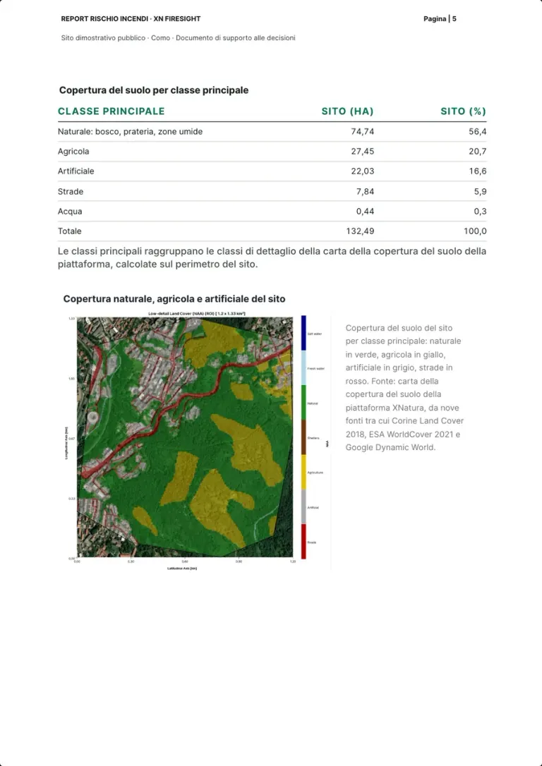 The site's land cover table by main class, in hectares and per cent, and the map of the site's natural, agricultural and artificial cover with its legend and caption.