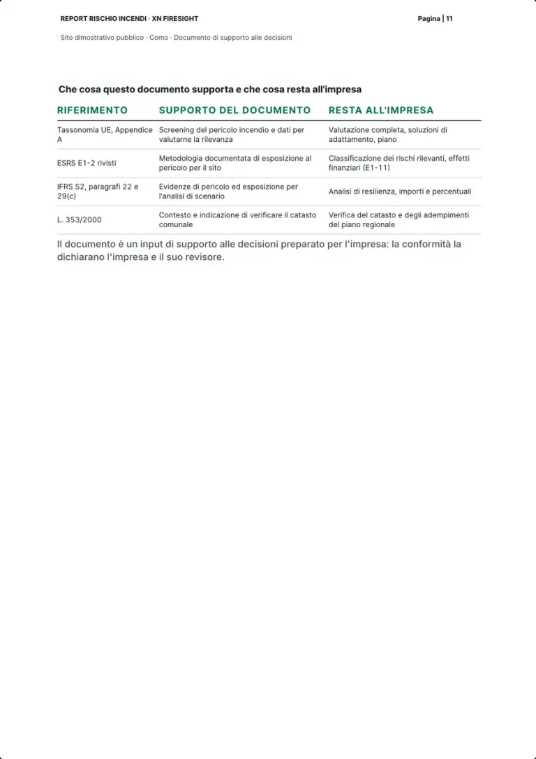 La tabella con riferimento, supporto del documento e che cosa resta all'impresa per Tassonomia UE, ESRS E1-2 rivisti, IFRS S2 e L. 353/2000, e la frase sulla conformità dichiarata dall'impresa e dal suo revisore.