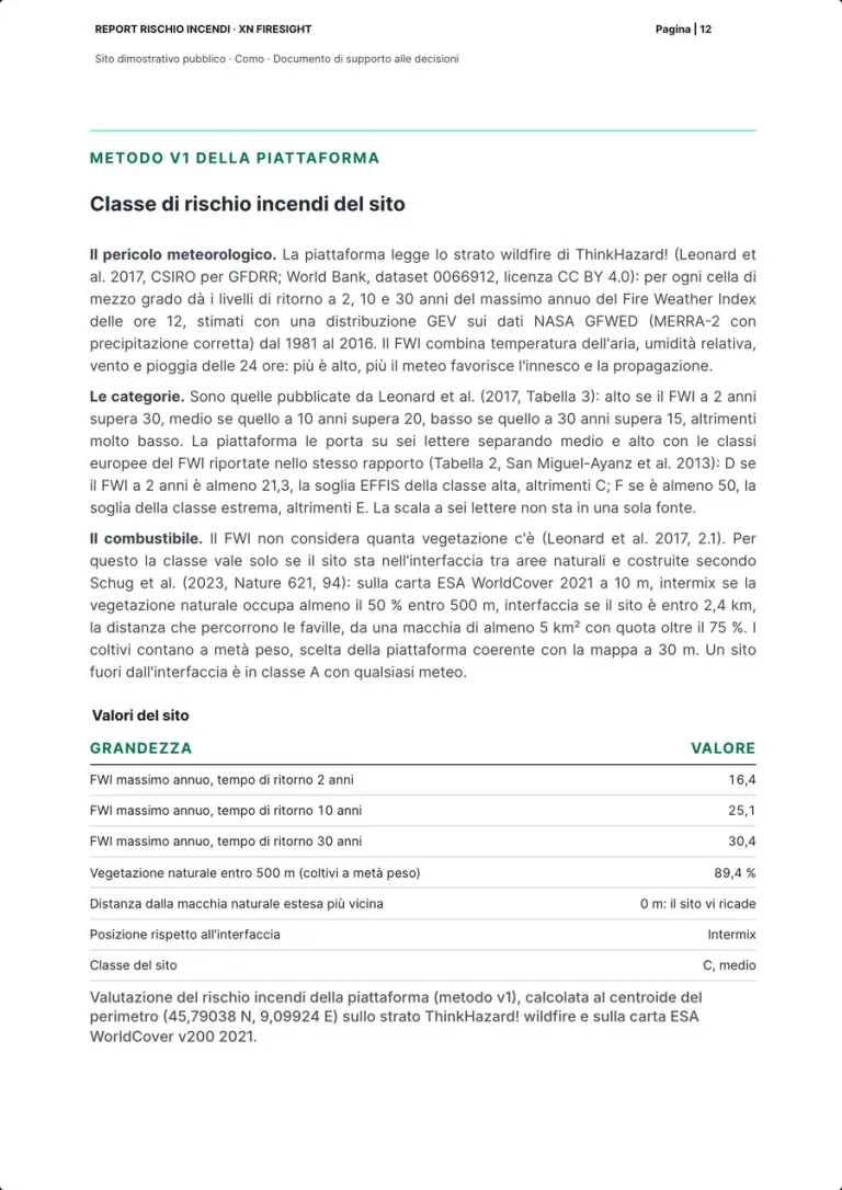 La pagina sulla classe di rischio incendi del sito: i paragrafi su pericolo meteorologico, categorie e combustibile, e la tabella dei valori del sito con i tre livelli di ritorno del FWI, la vegetazione naturale entro 500 m, l'interfaccia e la classe.