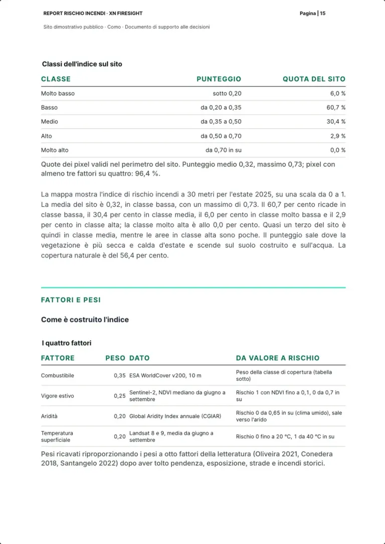 La tabella delle classi dell'indice con punteggio e quota del sito, il paragrafo che la commenta, e la tabella dei quattro fattori con peso, dato e regola da valore a rischio.