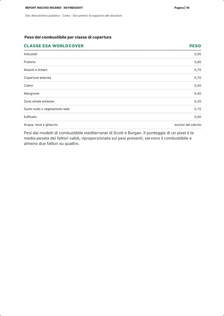 La tabella del peso del combustibile per classe di copertura ESA WorldCover, dagli arbusteti all'edificato, con la nota sulla fonte dei pesi.