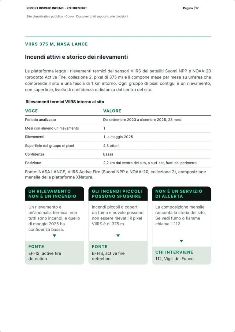 La pagina sugli incendi attivi: il testo sui rilevamenti VIIRS, la tabella dei rilevamenti termici intorno al sito con periodo, mesi, rilevamenti, superficie, confidenza e posizione, e i tre riquadri con le loro fonti.