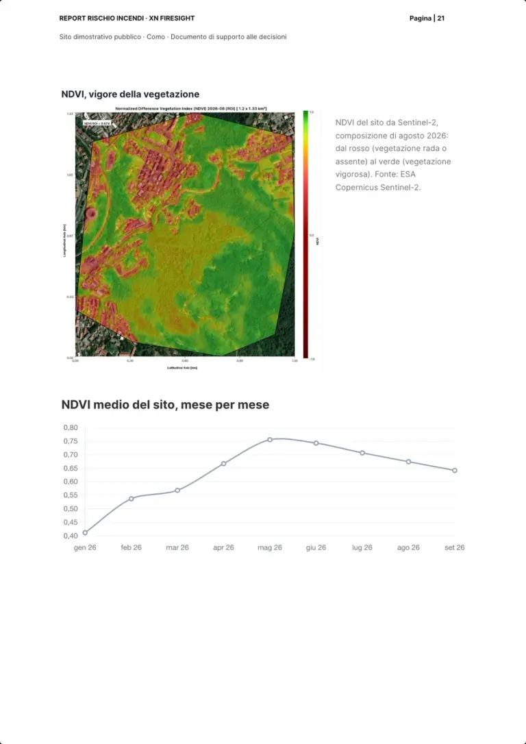 The site's NDVI map for August 2026 with the red-to-green scale and its caption, and the chart of the site's mean NDVI month by month from January to September 2026.