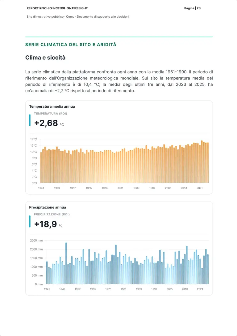 La pagina su clima e siccità: il testo sulla serie climatica, il grafico della temperatura media annua dal 1941 con il valore dell'anomalia e il grafico della precipitazione annua con il suo valore.