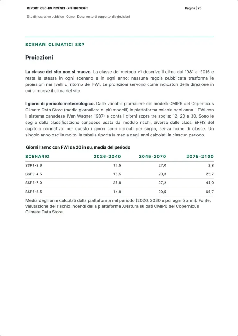 La pagina sulle proiezioni: i paragrafi sulla classe che non cambia e sui giorni di pericolo meteorologico, e la tabella dei giorni l'anno con FWI da 20 in su per scenario e periodo, con la fonte.