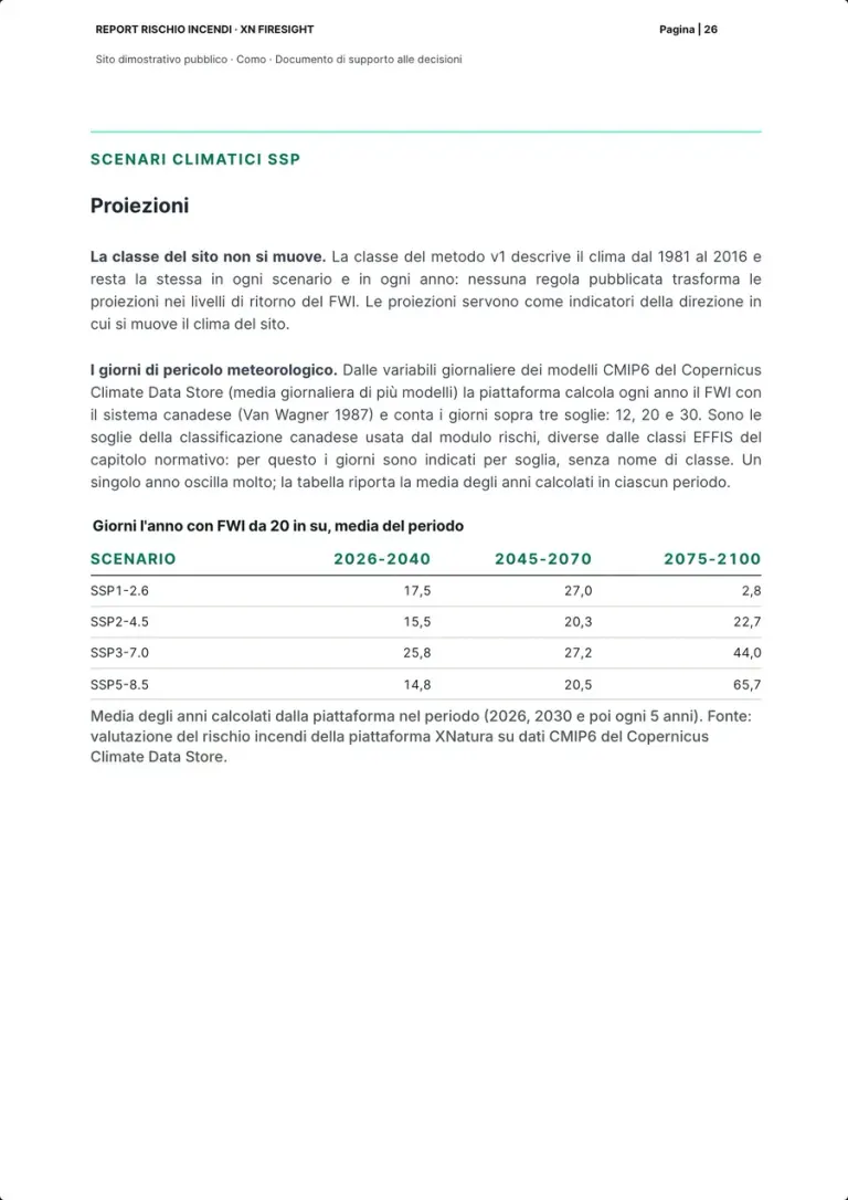 The projections page: the paragraphs on the class that does not change and on weather danger days, and the table of days a year with FWI of 20 or more by scenario and period, with its source.