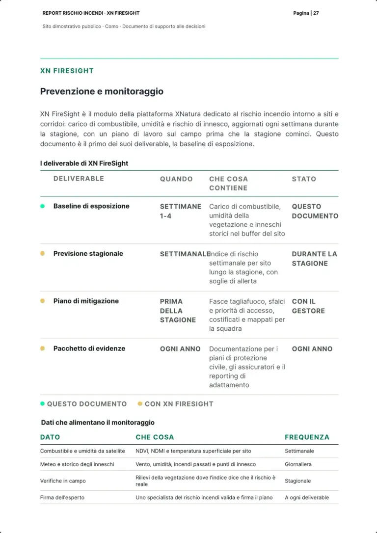 La pagina su XN FireSight: il testo sul modulo, la tabella dei suoi deliverable con quando, che cosa contengono e stato, questo documento segnato a parte, e la tabella dei dati che alimentano il monitoraggio.