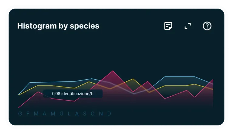 XNatura platform: camera-trap detections by species