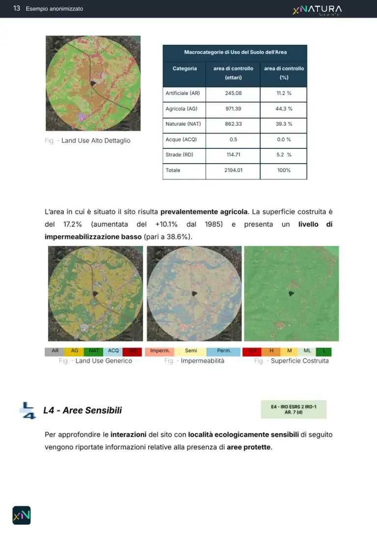 High-detail land use of the surroundings with its macro-categories, and three maps of the same area: land use, imperviousness and built-up surface.