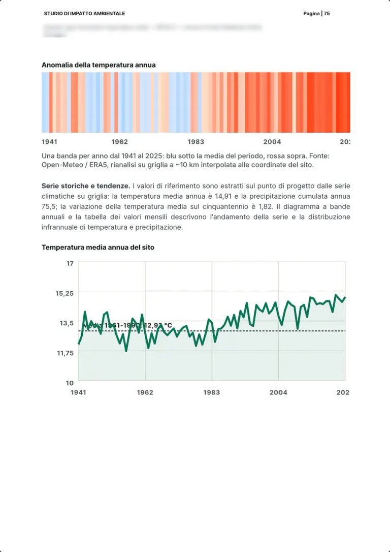 Le diagramme en bandes de l'anomalie de température annuelle de 1941 à 2025, du bleu au rouge, et le texte sur les séries historiques du site.