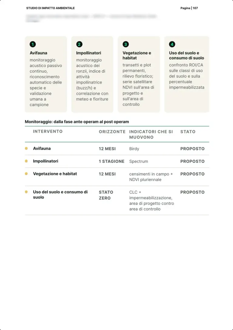 Les quatre fiches du suivi par composante et le tableau qui va de la phase avant travaux à l'après travaux, avec les indicateurs.