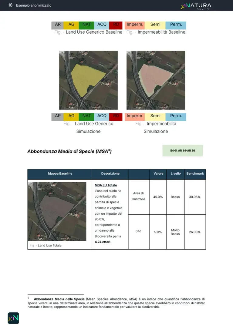 Land use and imperviousness of the site before and after the plant, and the table of the MSA due to land use, on the site and in the control area.